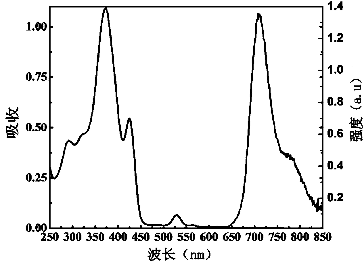 Preparation and application of water-soluble porphyrin complex