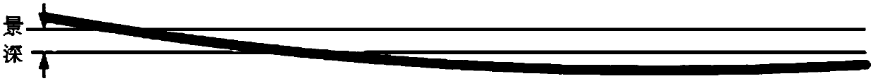 Auto-focus device and auto-focus method during image scanning