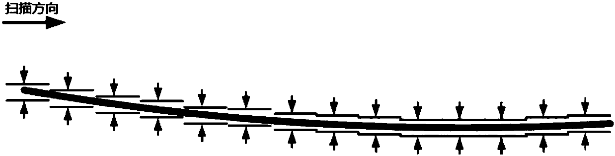 Auto-focus device and auto-focus method during image scanning