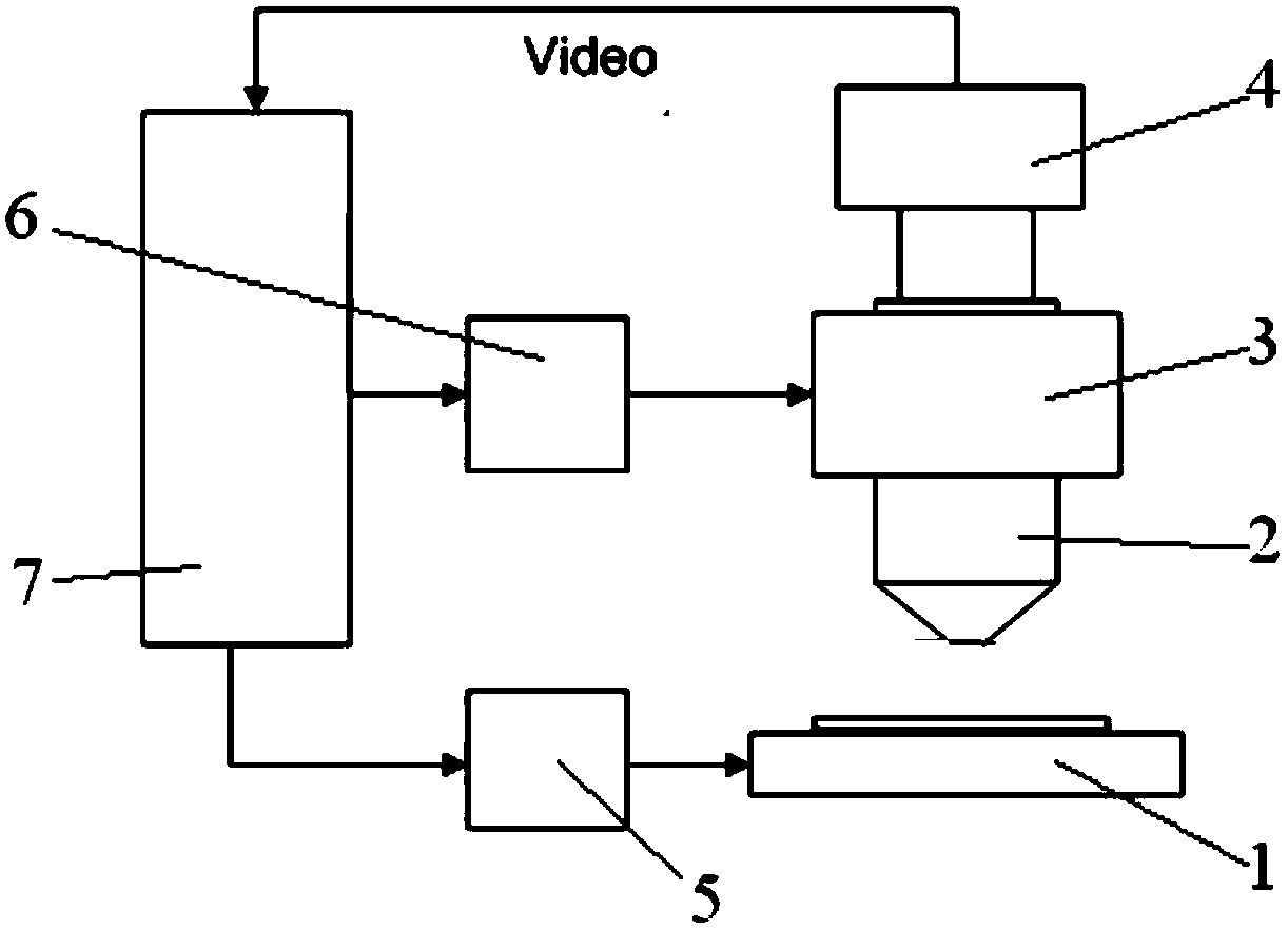 Auto-focus device and auto-focus method during image scanning