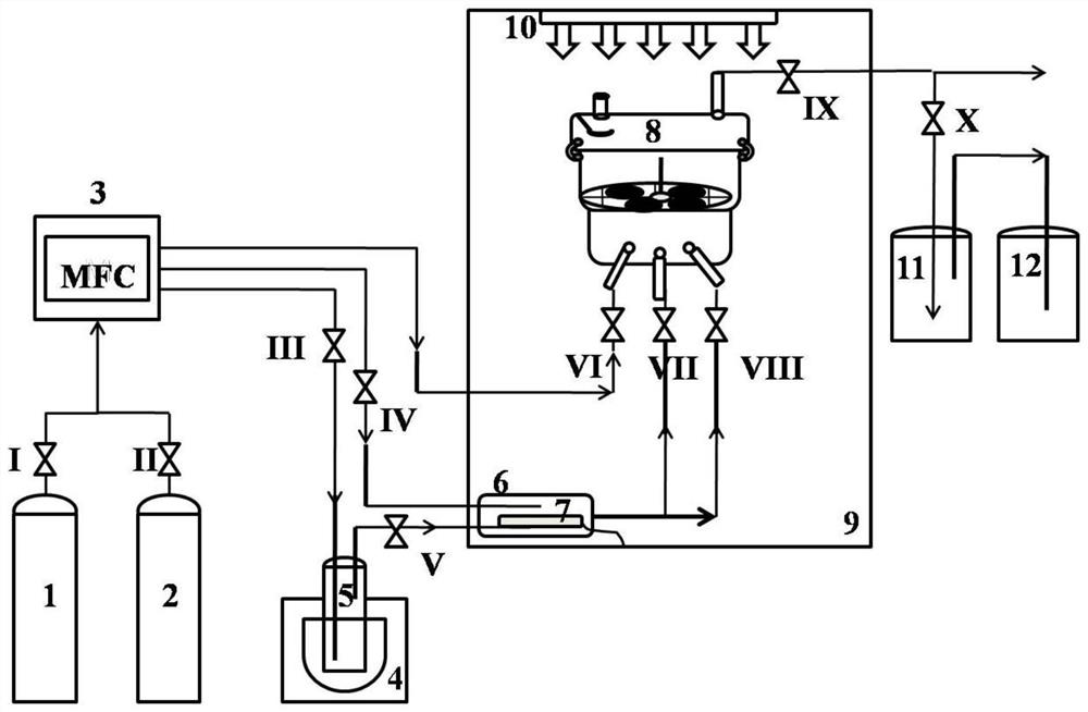 A kind of intermittent photoreactor and application thereof for vocs heterogeneous reaction