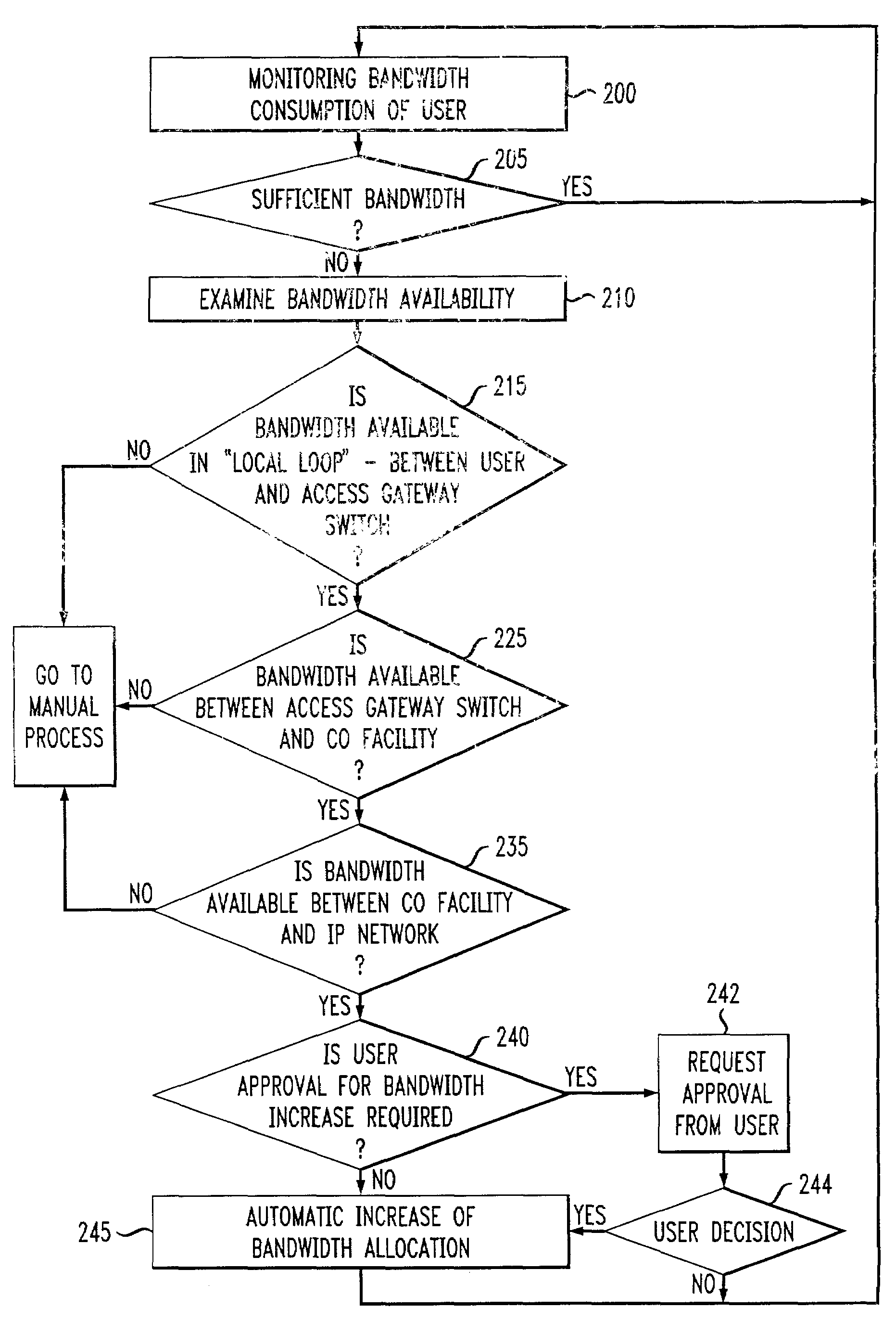 System and method for bandwidth monitoring and allocation in networks