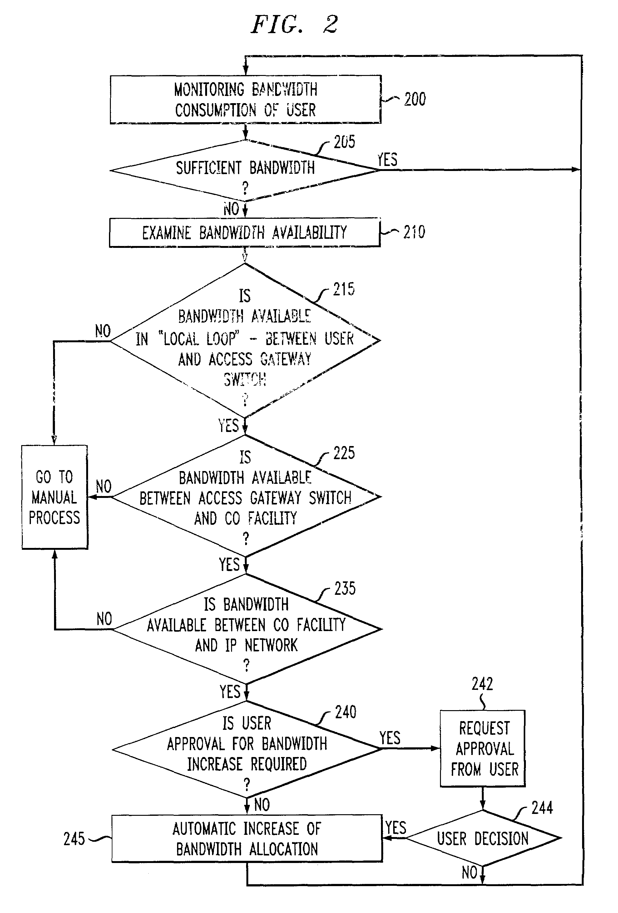 System and method for bandwidth monitoring and allocation in networks