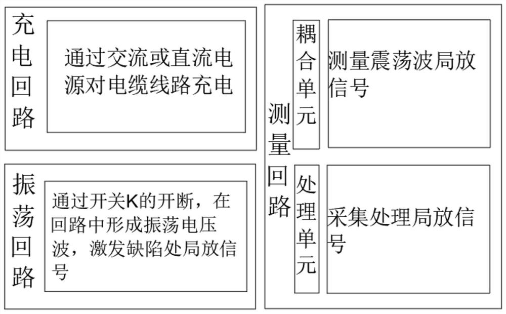 Power cable shock wave detection method