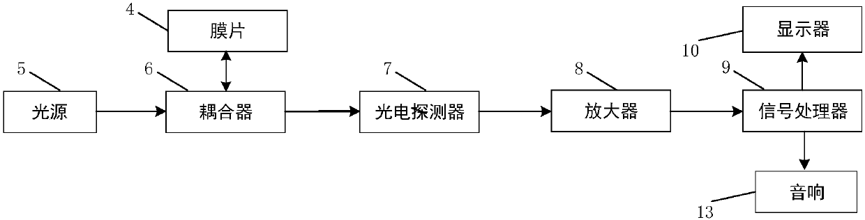 Optical fiber microphone probe and optical fiber microphone system