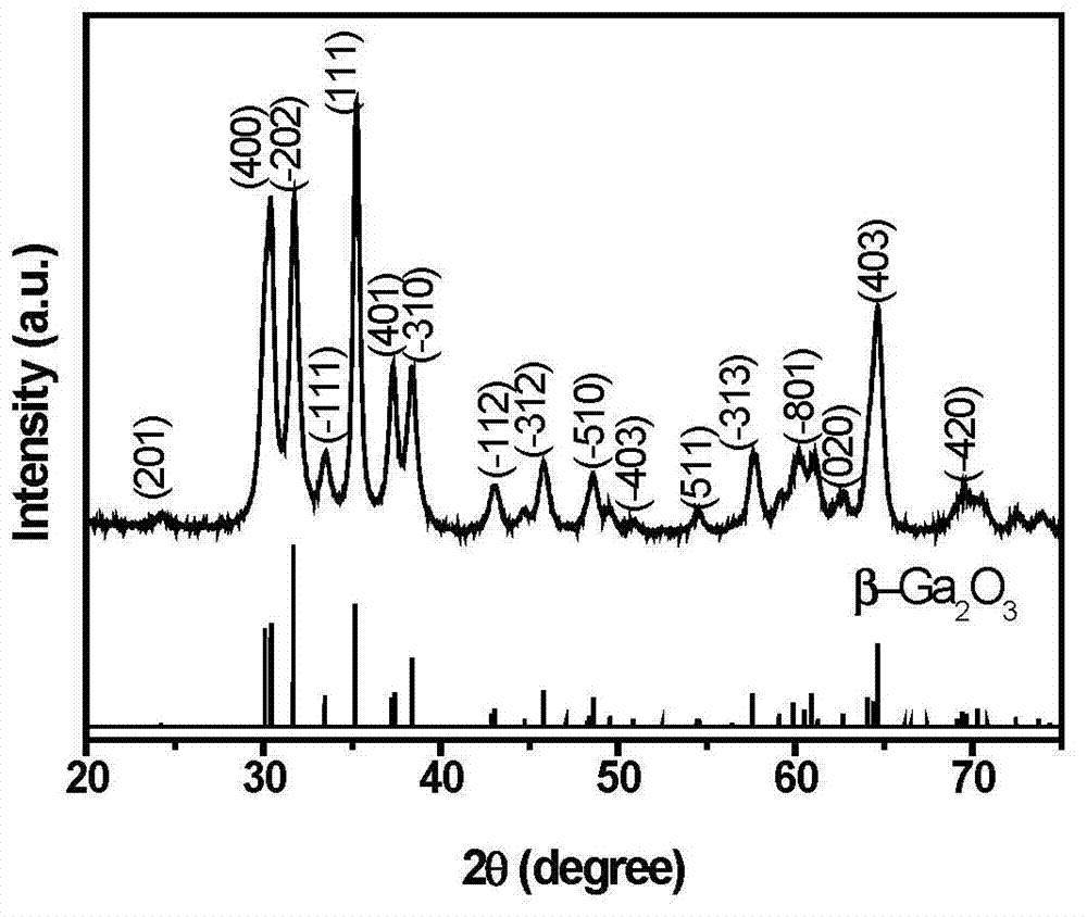 Nanometer gallium oxide and application thereof