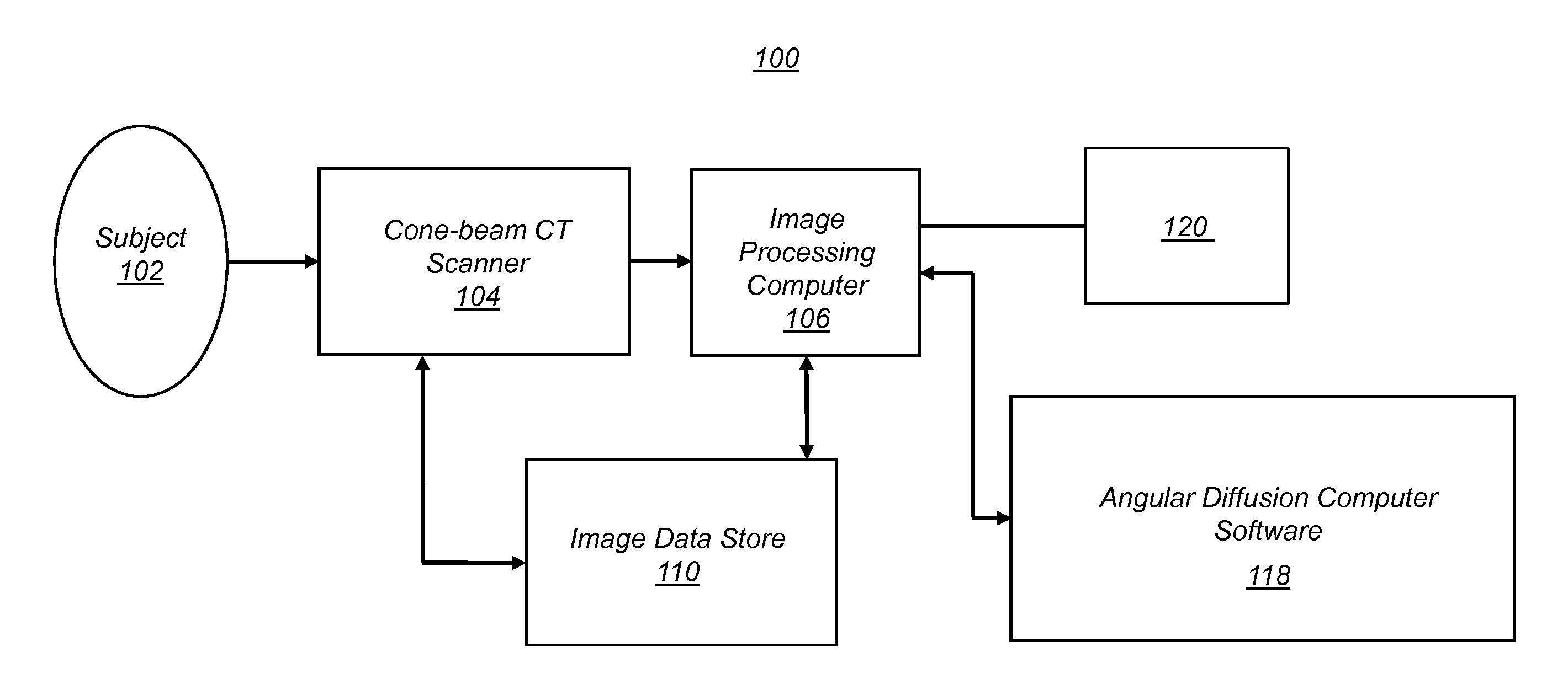 Noise suppression in cone beam ct projection data