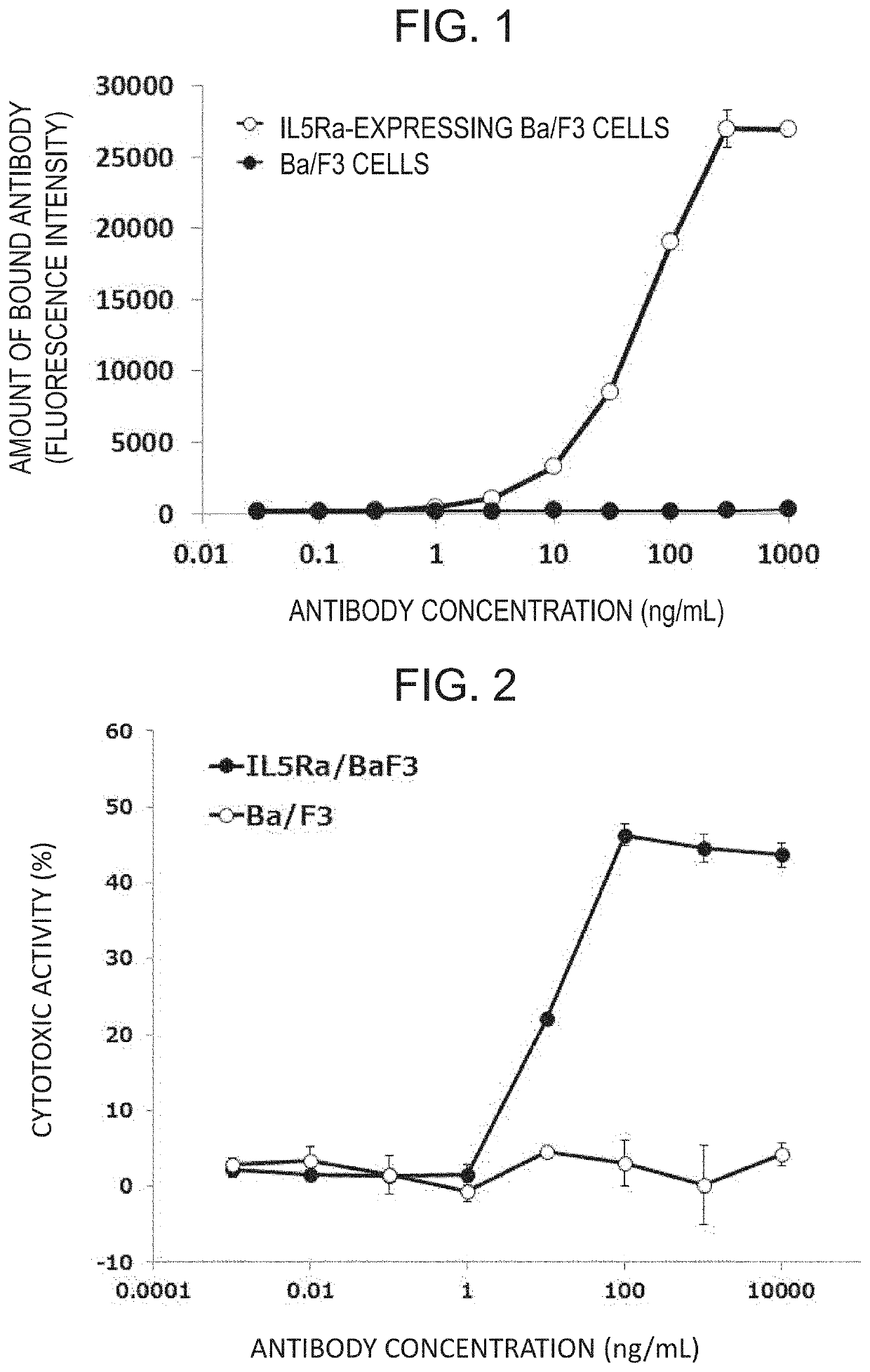 Therapeutic or prophylactic agent and treatment or prevention method for radiation damage