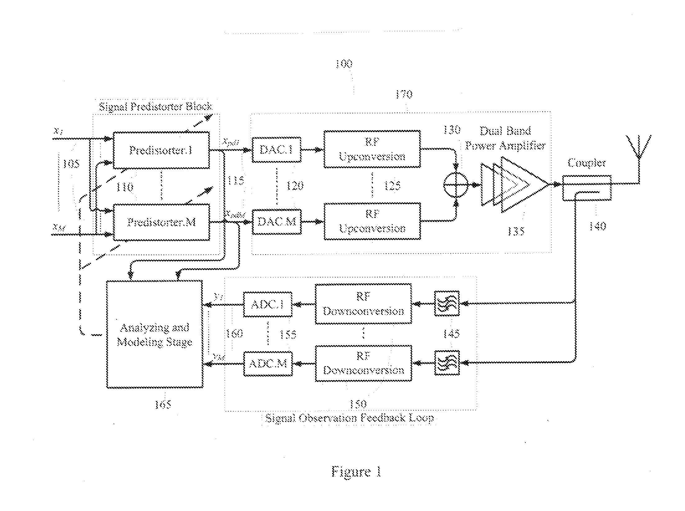 Digital Multi-band Predistortion Linearizer with Nonlinear Subsampling Algorithm in the Feedback Loop