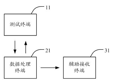 Disease prevention warning system and implementation method