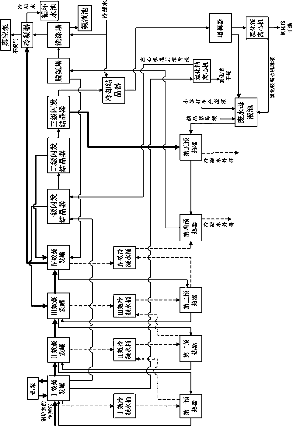 Technique for preparing ammonium chloride by employing sodium bicarbonate production wastewater as raw material