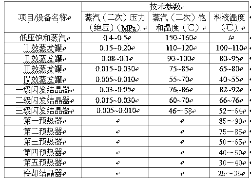 Technique for preparing ammonium chloride by employing sodium bicarbonate production wastewater as raw material