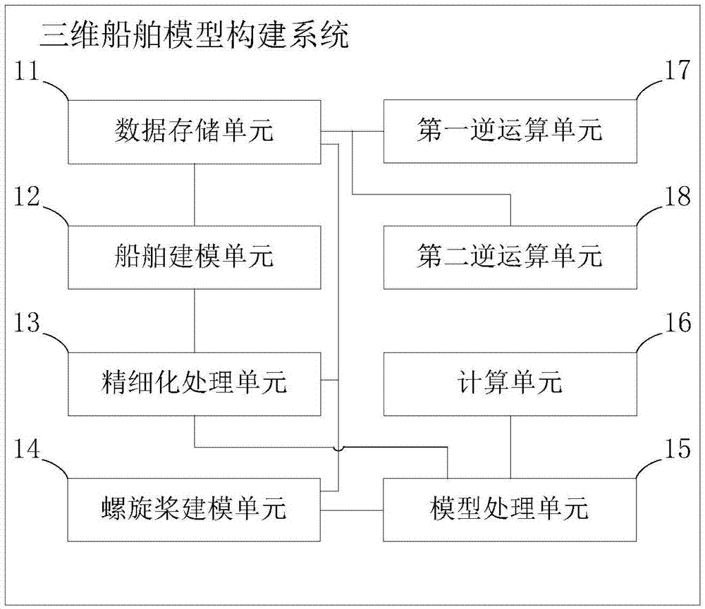 Method and system for establishing user-defined three-dimensional ship model