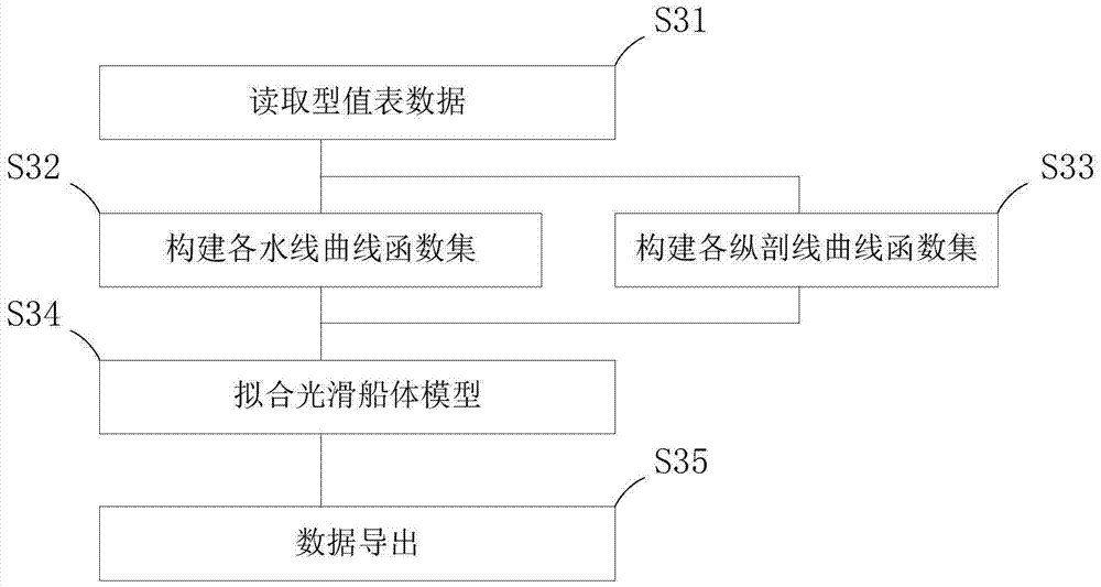 Method and system for establishing user-defined three-dimensional ship model