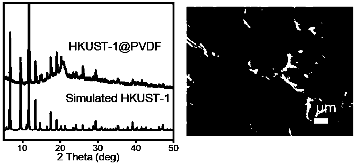 Method for synthesizing metal organic framework material macromolecule polymer film