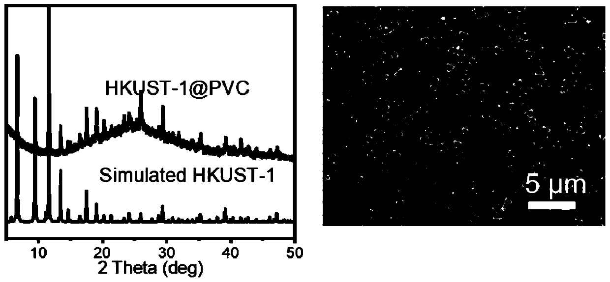 Method for synthesizing metal organic framework material macromolecule polymer film