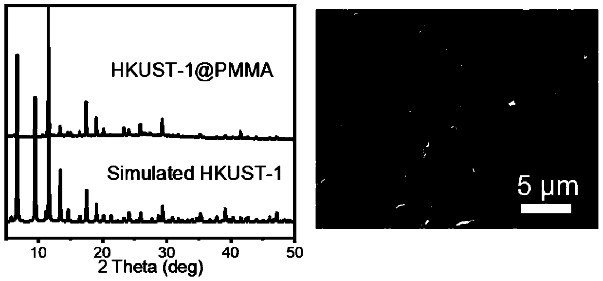 Method for synthesizing metal organic framework material macromolecule polymer film