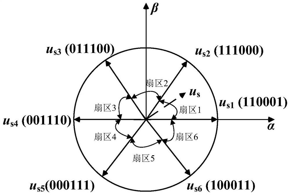 A low power consumption control method and control circuit of a permanent magnet synchronous motor