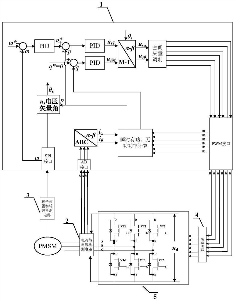 A low power consumption control method and control circuit of a permanent magnet synchronous motor