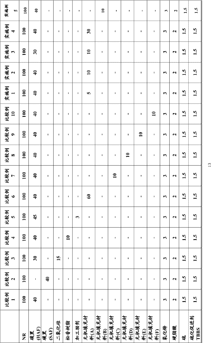 Rubber composition for tire and pneumatic tire