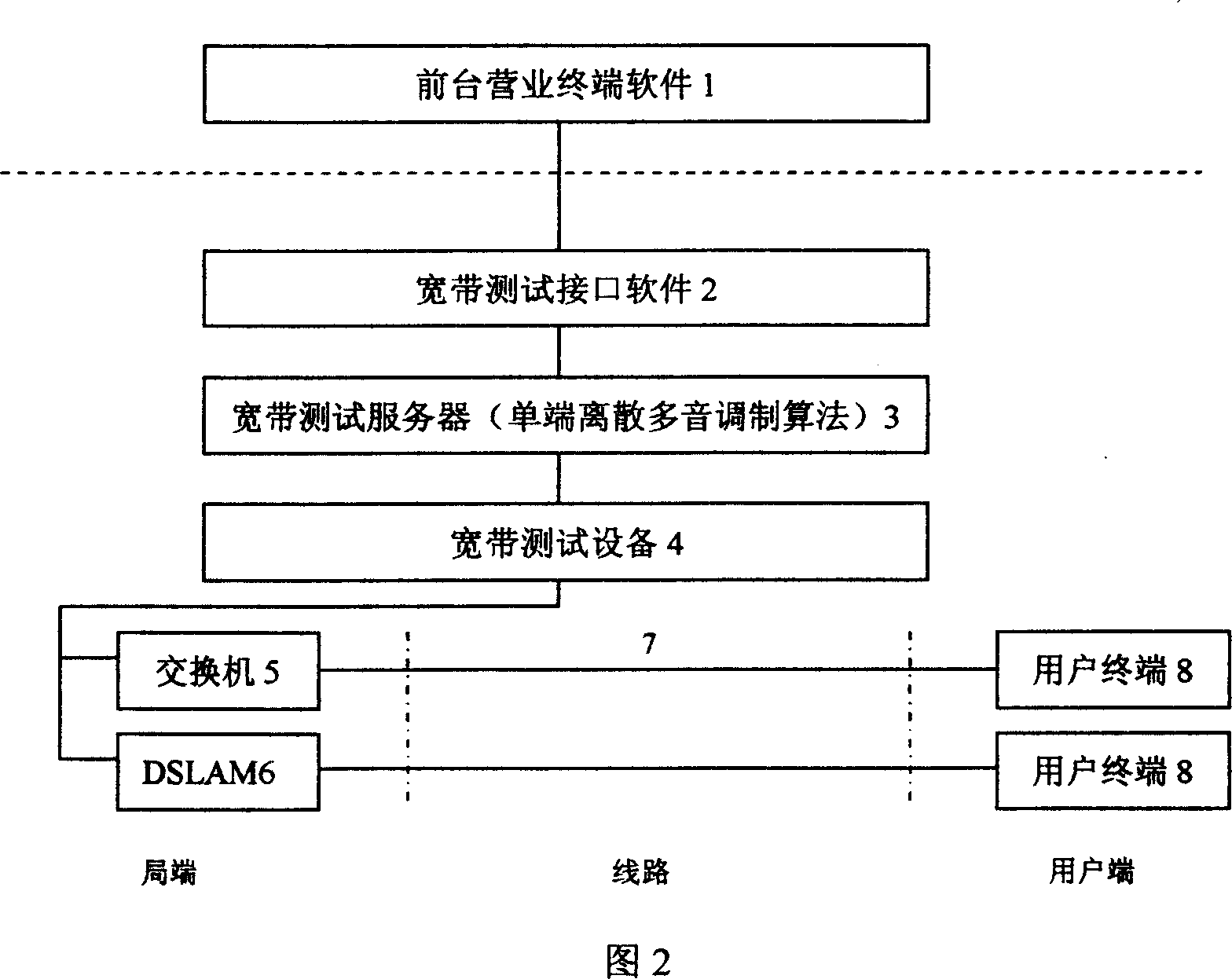 Single-end evaluation method for ADSL bearing capacity