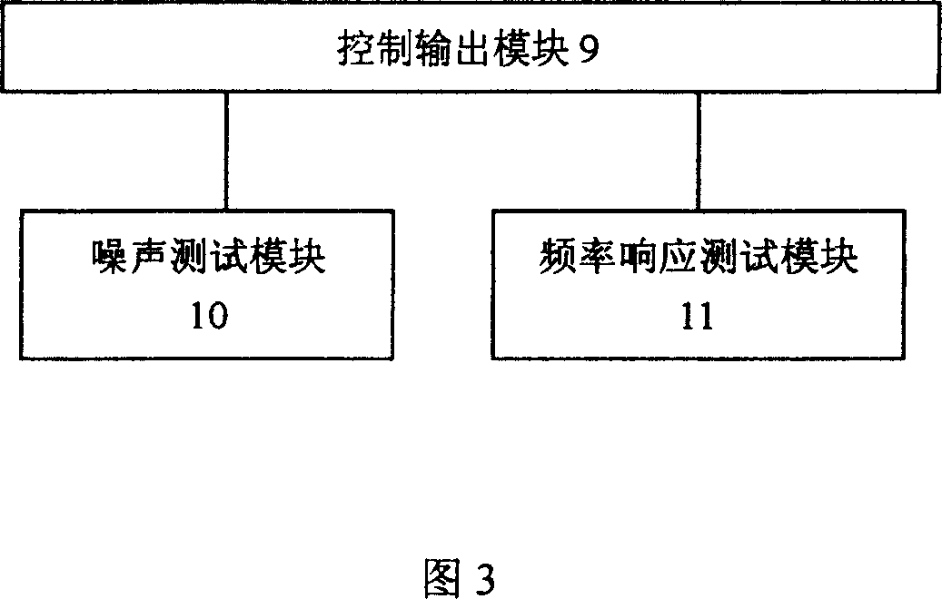 Single-end evaluation method for ADSL bearing capacity