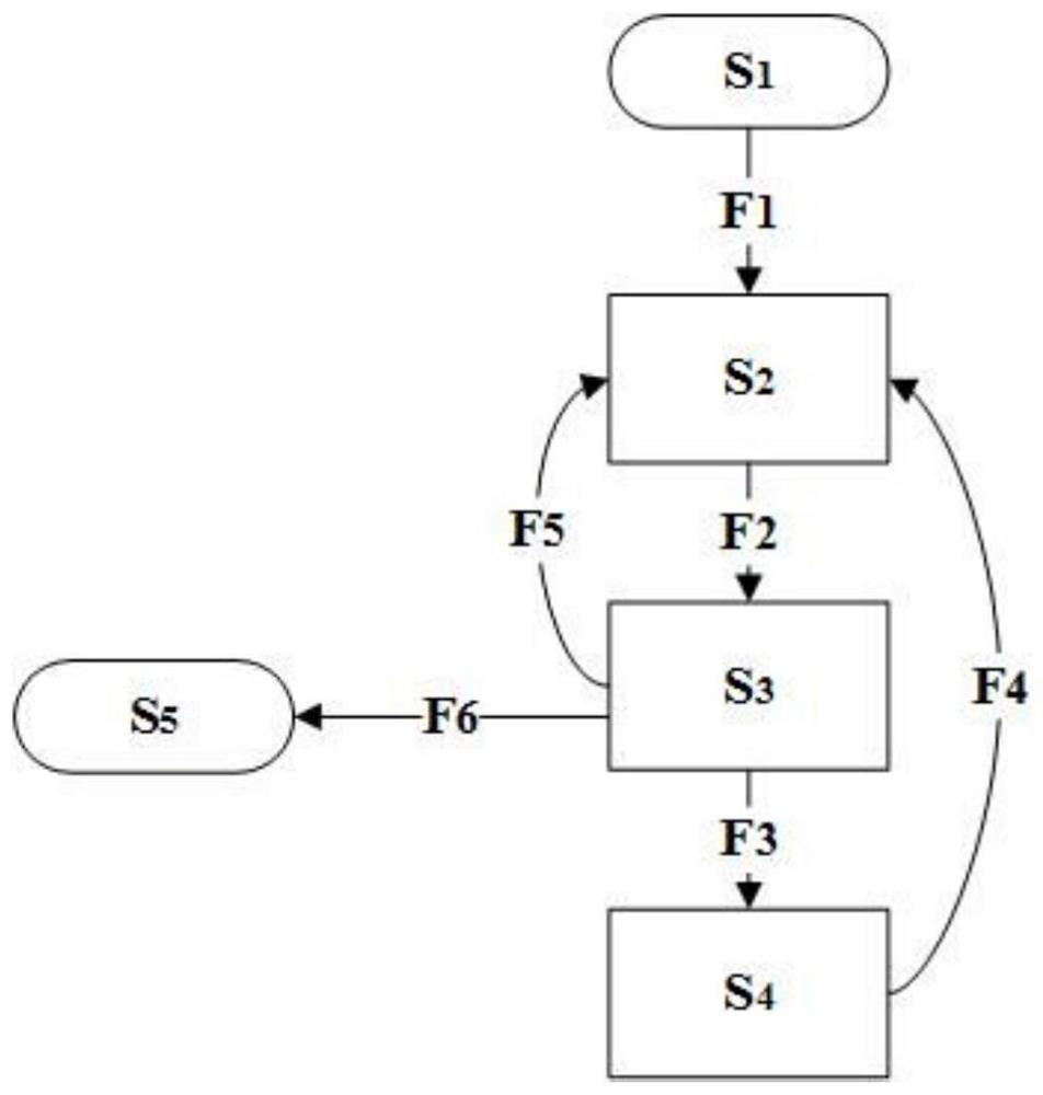 A Target Point Navigation Method for Sweeping Machine Based on Finite State Machine