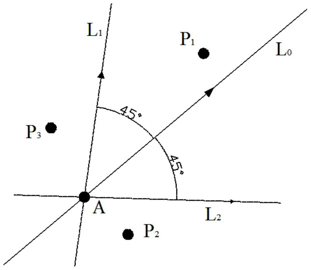 A Target Point Navigation Method for Sweeping Machine Based on Finite State Machine