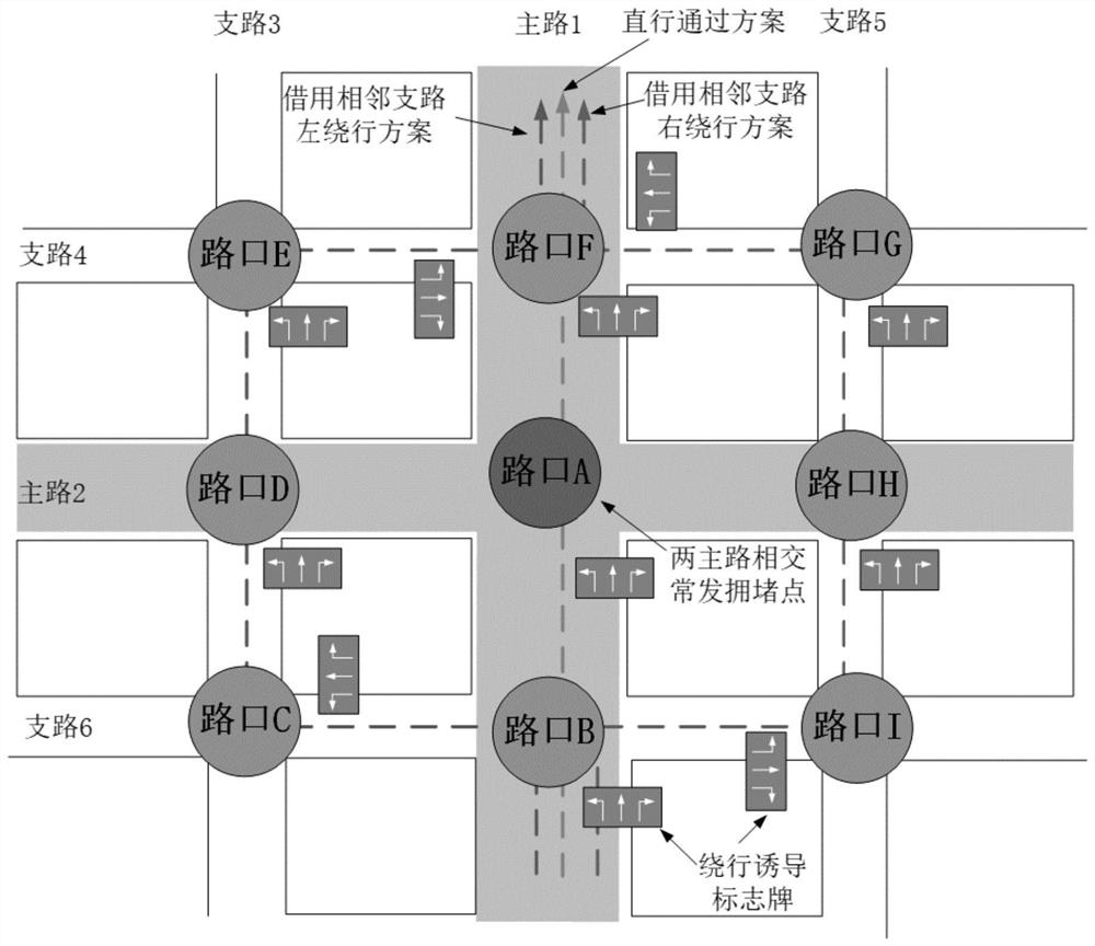 Intersection dynamic detouring induction control method and device in vehicle-road coordination environment, and storage medium