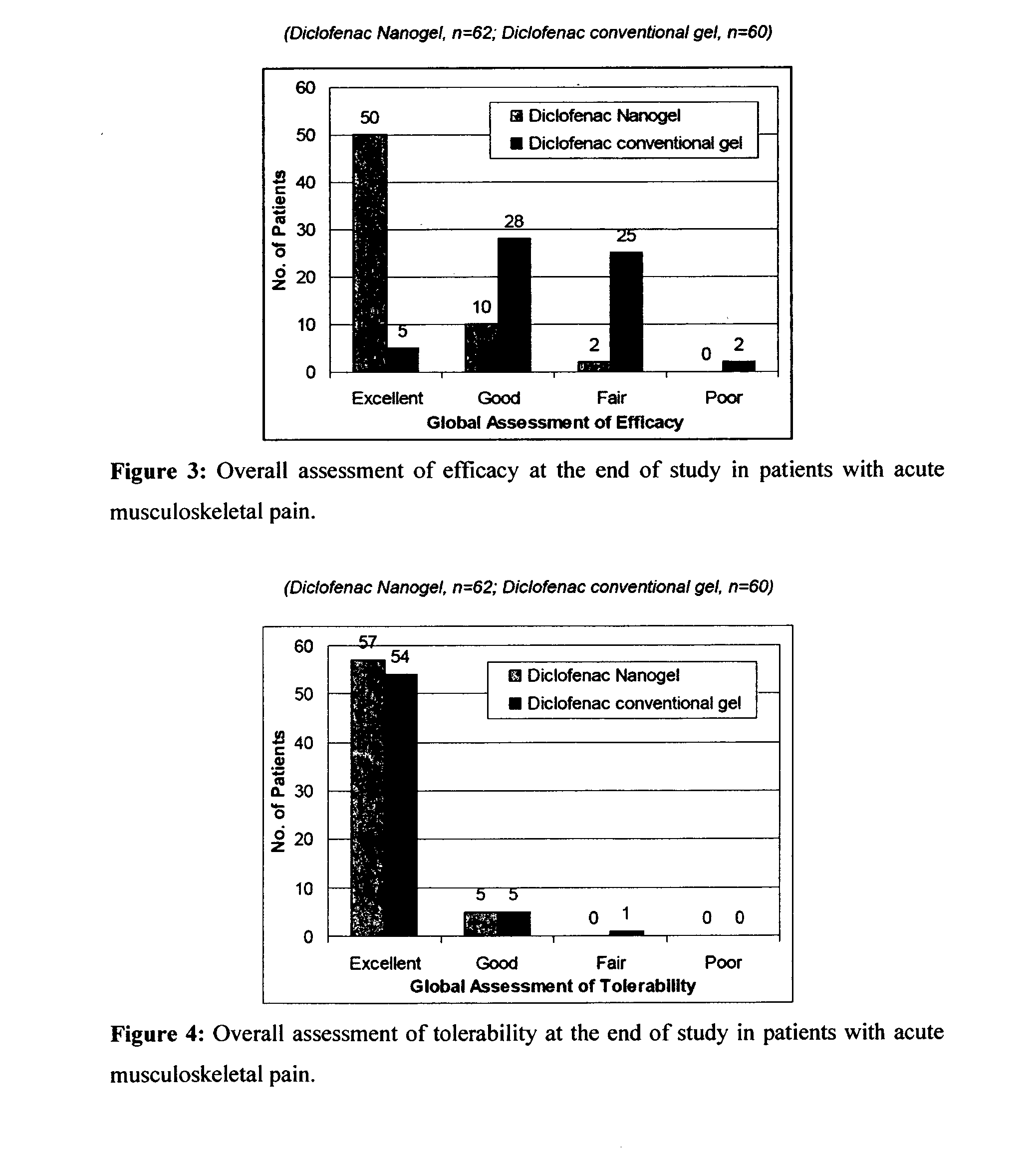 Method for treatment of pain and inflammation