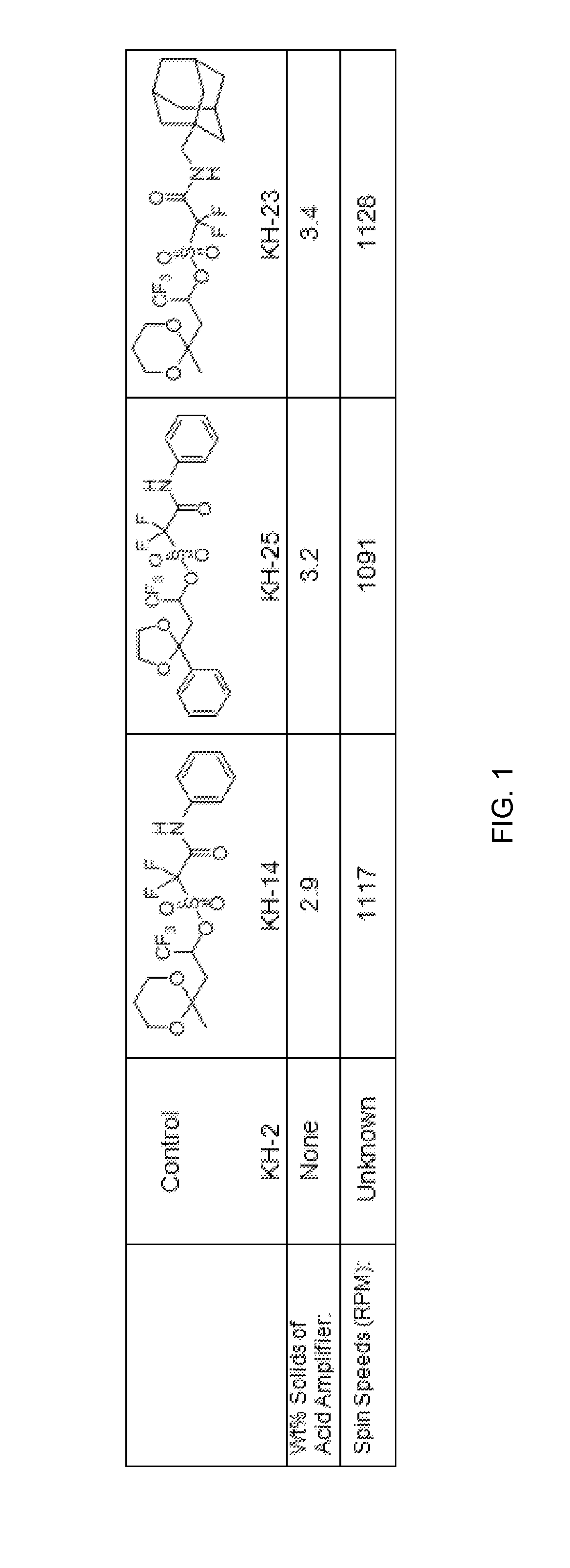 Stabilized acid amplifiers