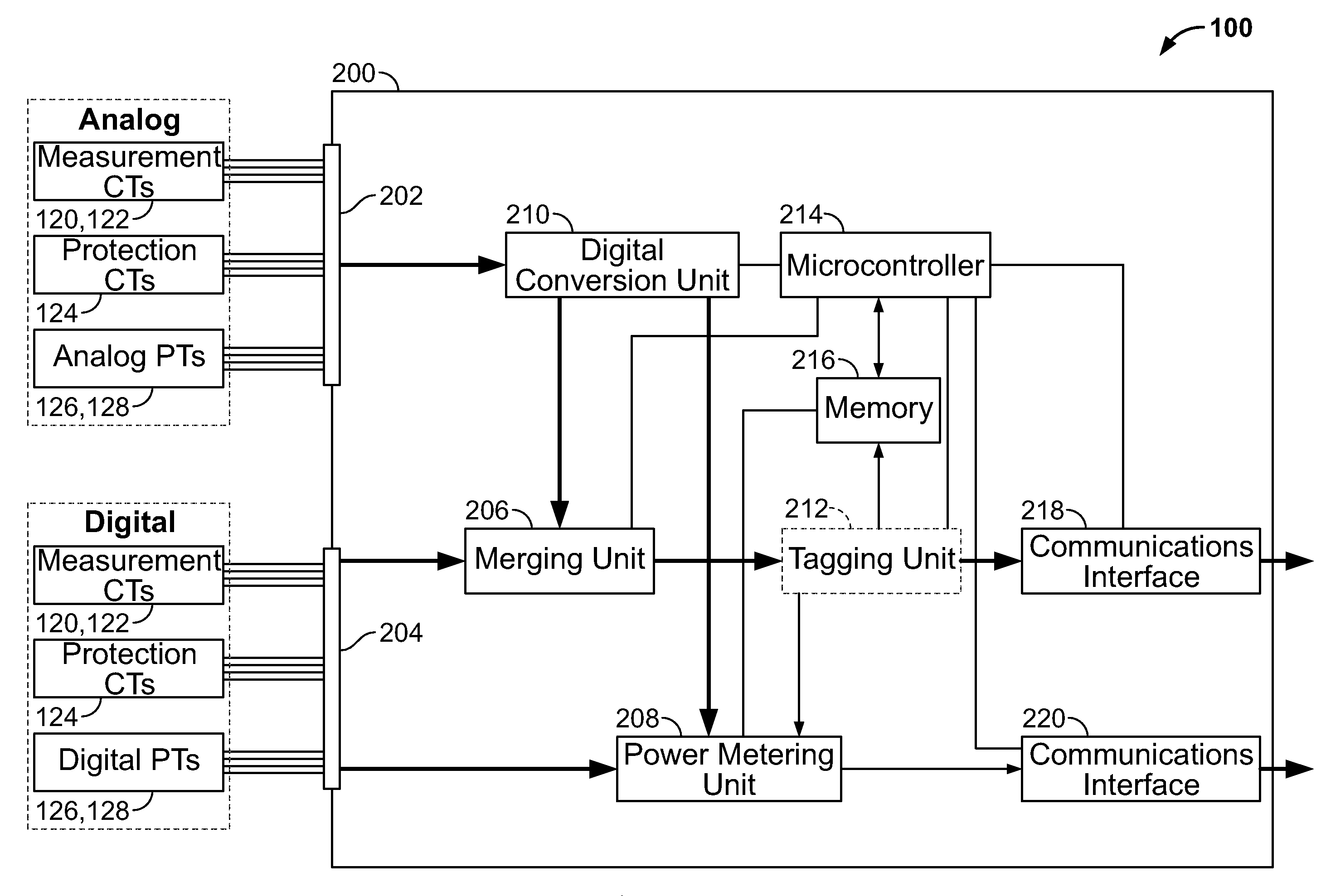Power metering and merging unit capabilities in a single ied