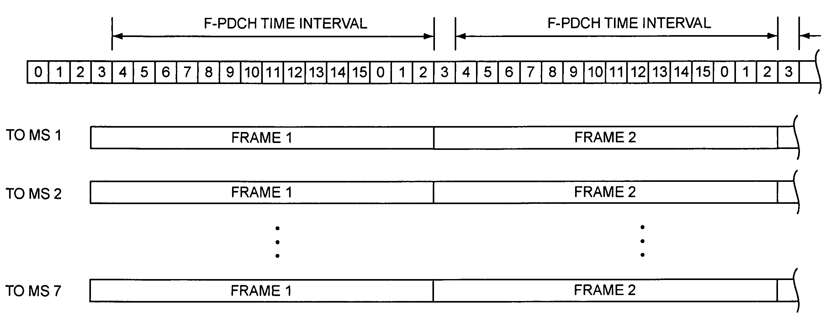 Scheduling calls based on frame-offset selection