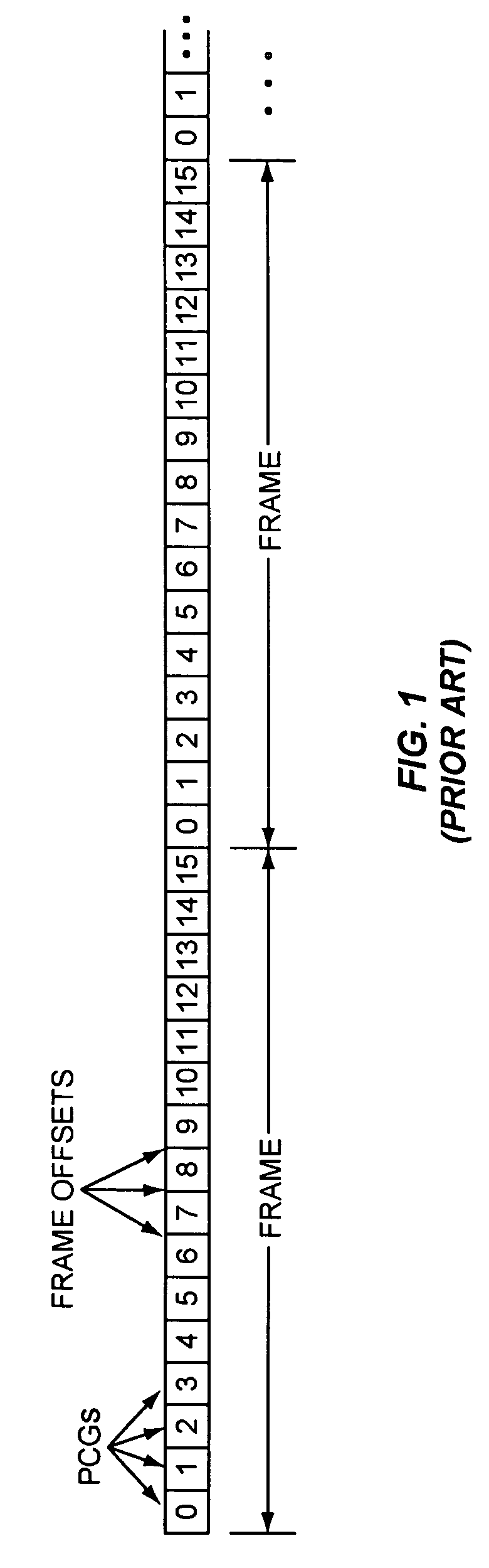 Scheduling calls based on frame-offset selection