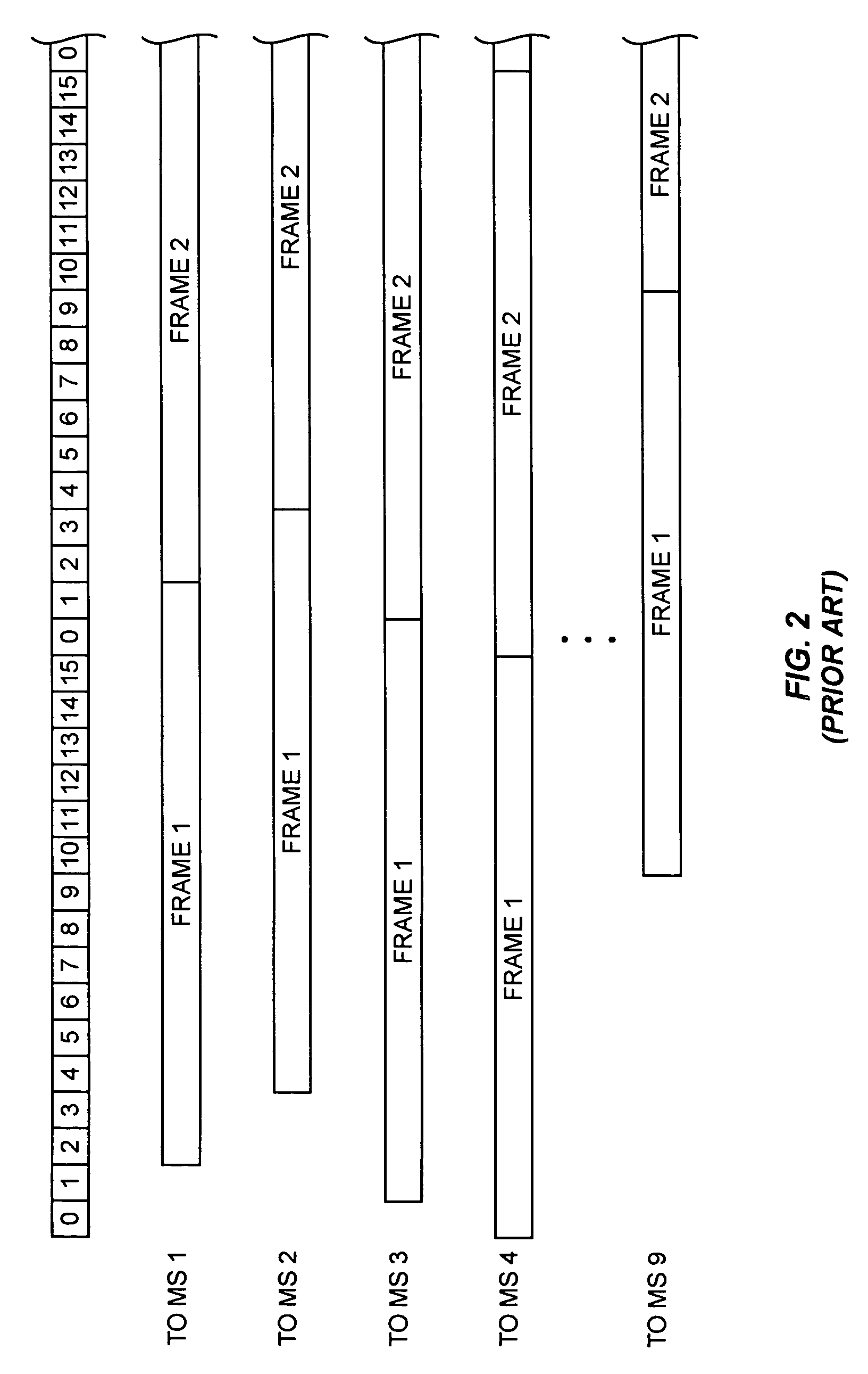 Scheduling calls based on frame-offset selection