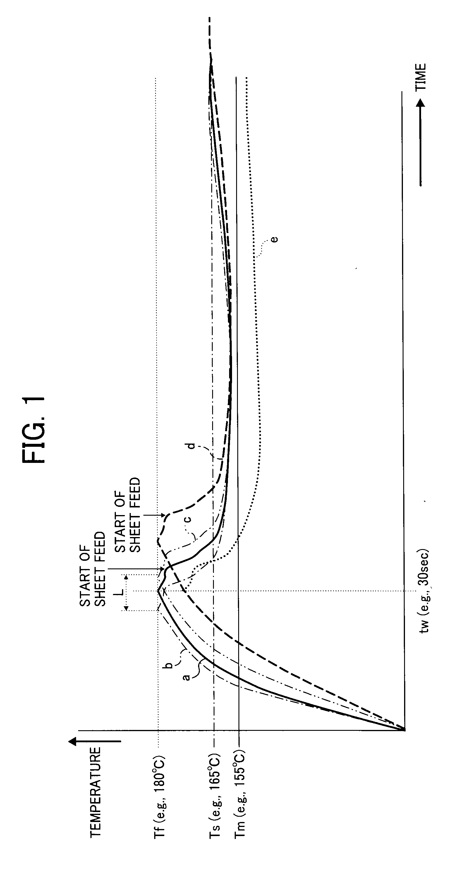 Image forming apparatus, and method of controlling warming-up time of image forming apparatus