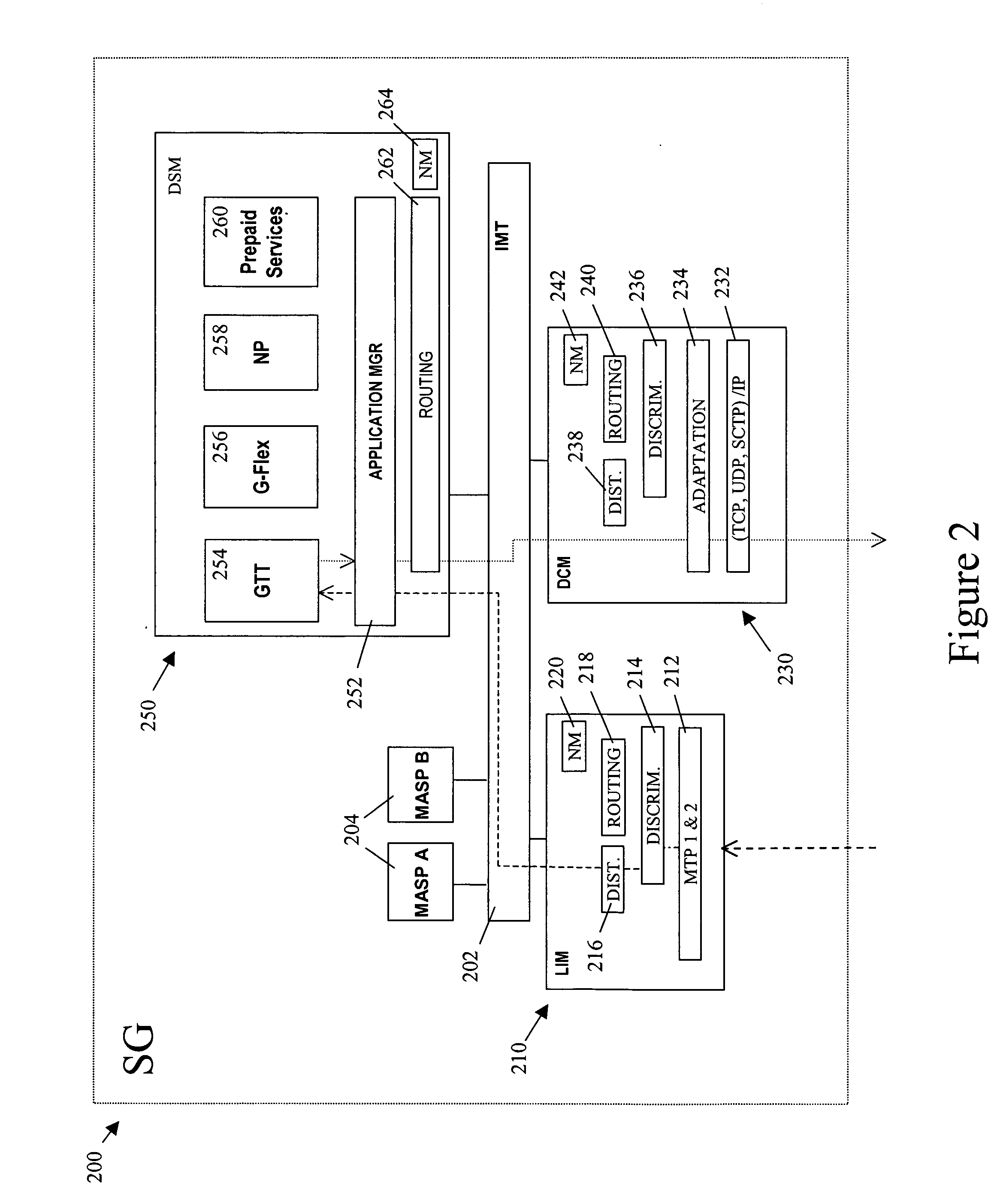 Methods, systems, and computer program products for reducing signaling link congestion