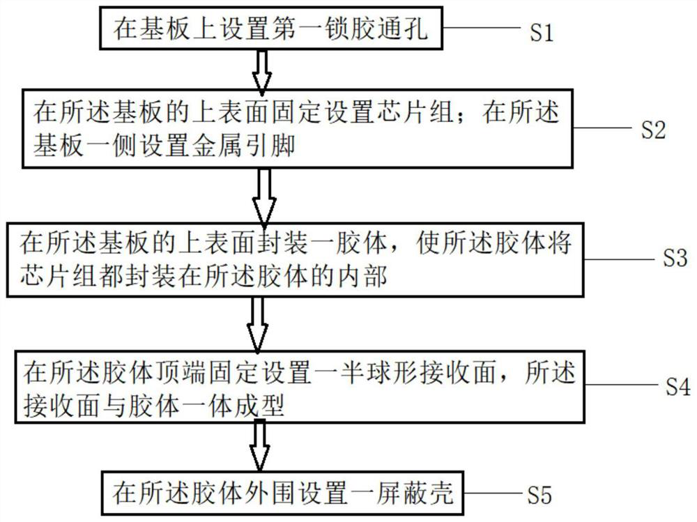 Preparation process of infrared receiving head with large receiving angle for air conditioner