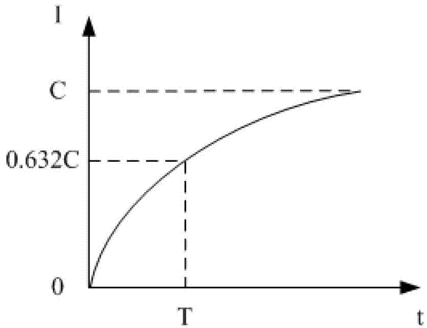 Current PI control system and method of direct current motor