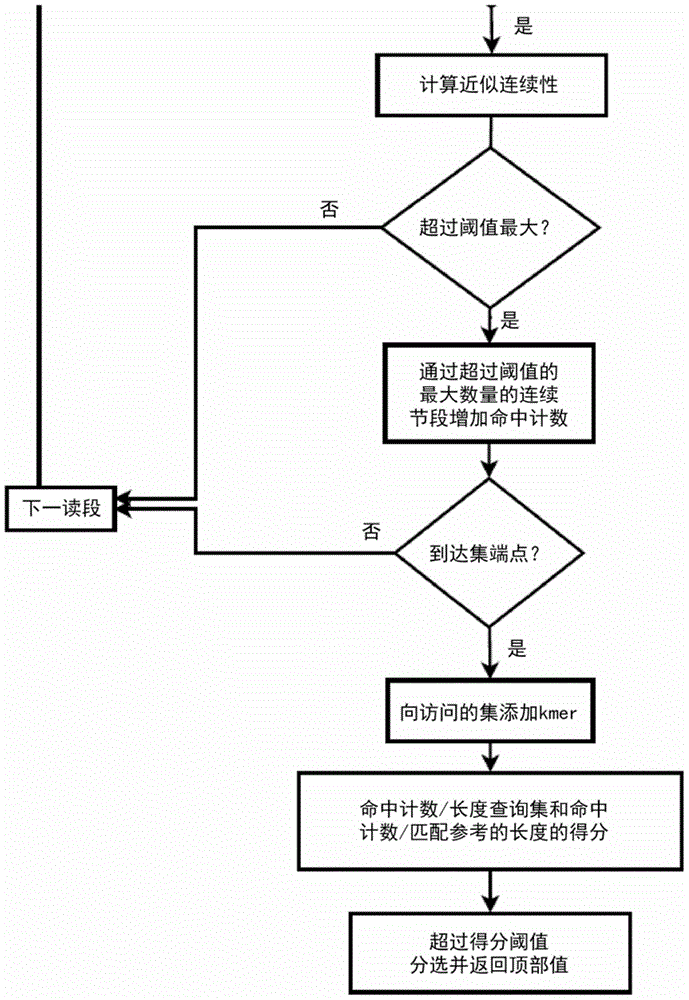 Database-driven primary analysis of raw sequencing data