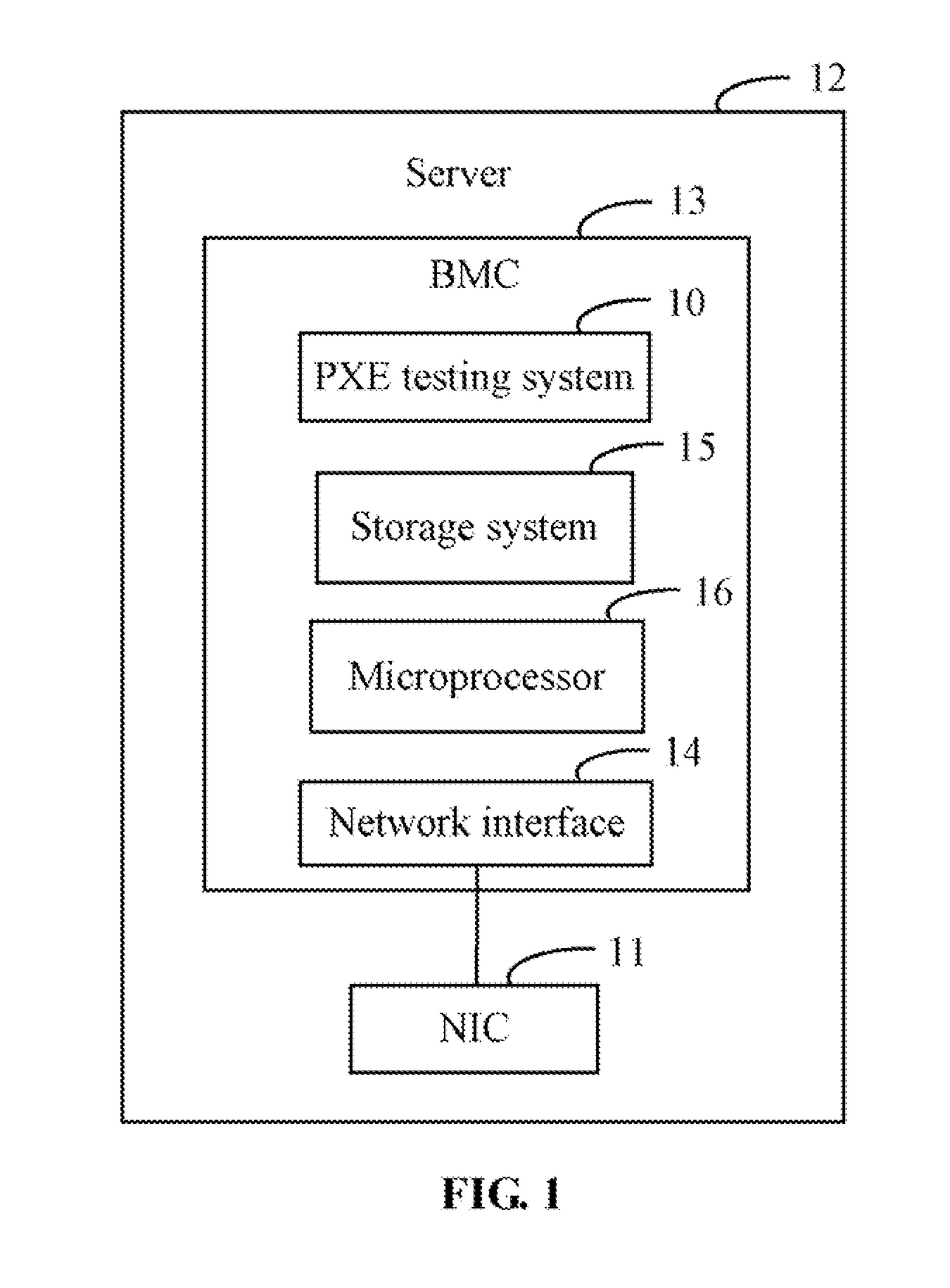 Server and method for testing pxe function of network interface card