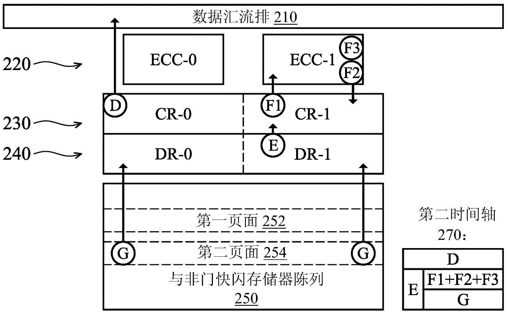 Memory reading method and digital memory device