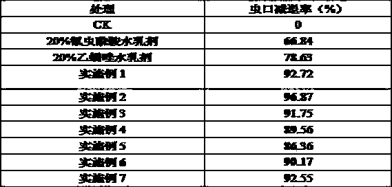 Insecticidal pesticide containing chlorantraniliprole