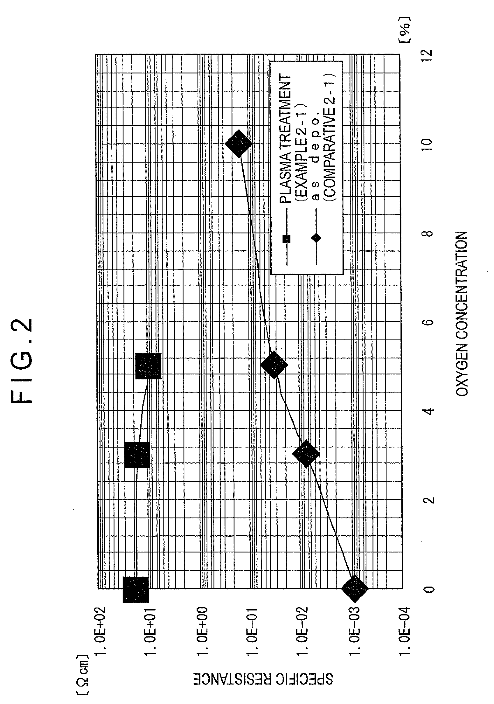 Semiconductor thin film, semiconductor thin film manufacturing method and semiconductor element