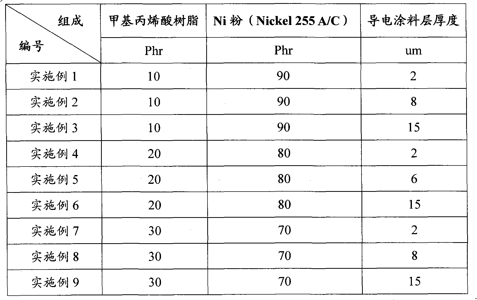 Macromolecular thermistance element and manufacturing method thereof