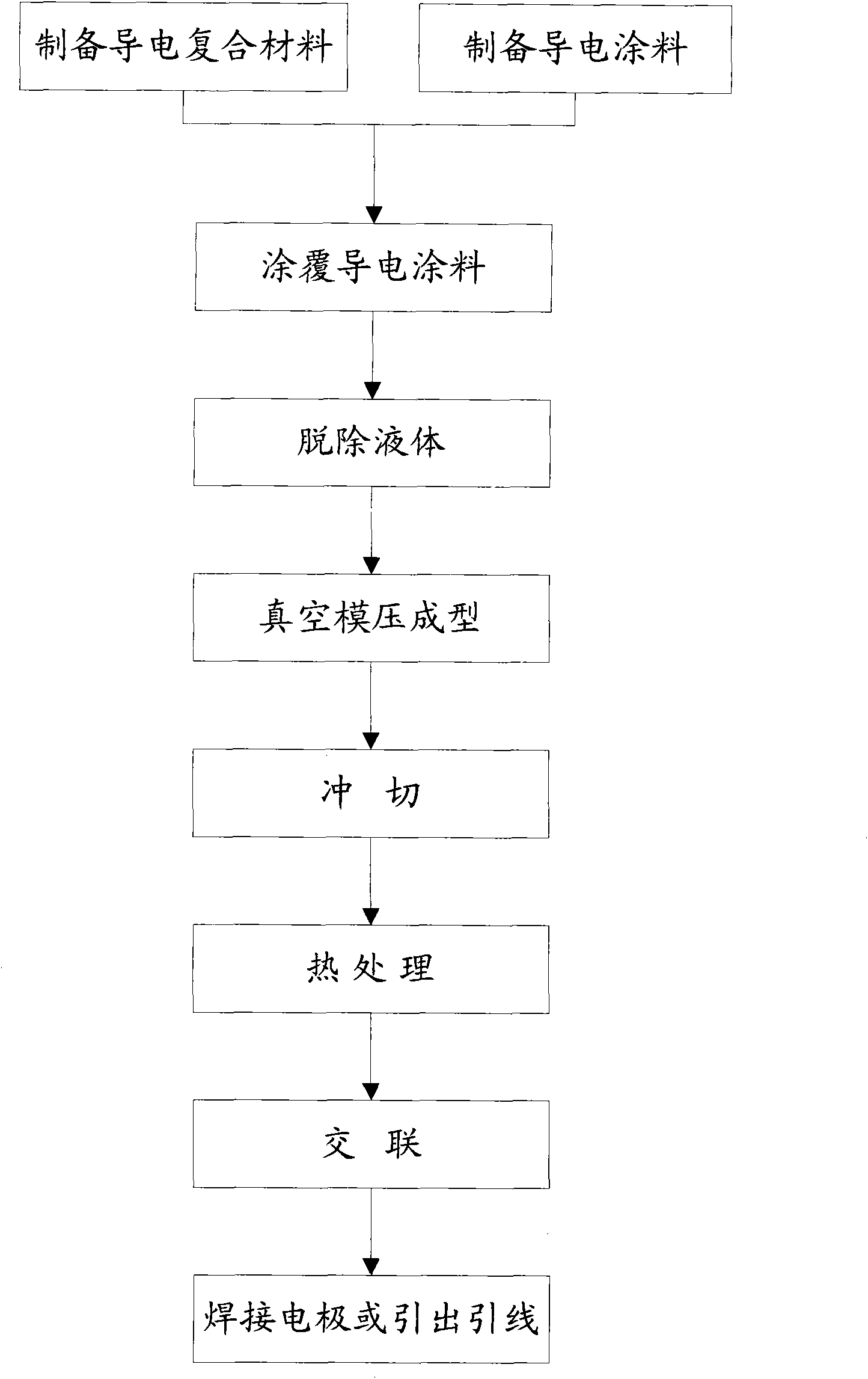 Macromolecular thermistance element and manufacturing method thereof