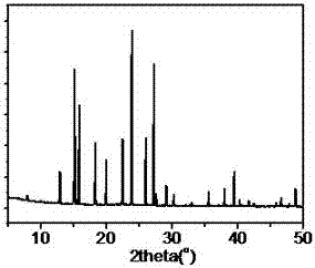 Synthetic method of flake zsm-39 molecular sieve