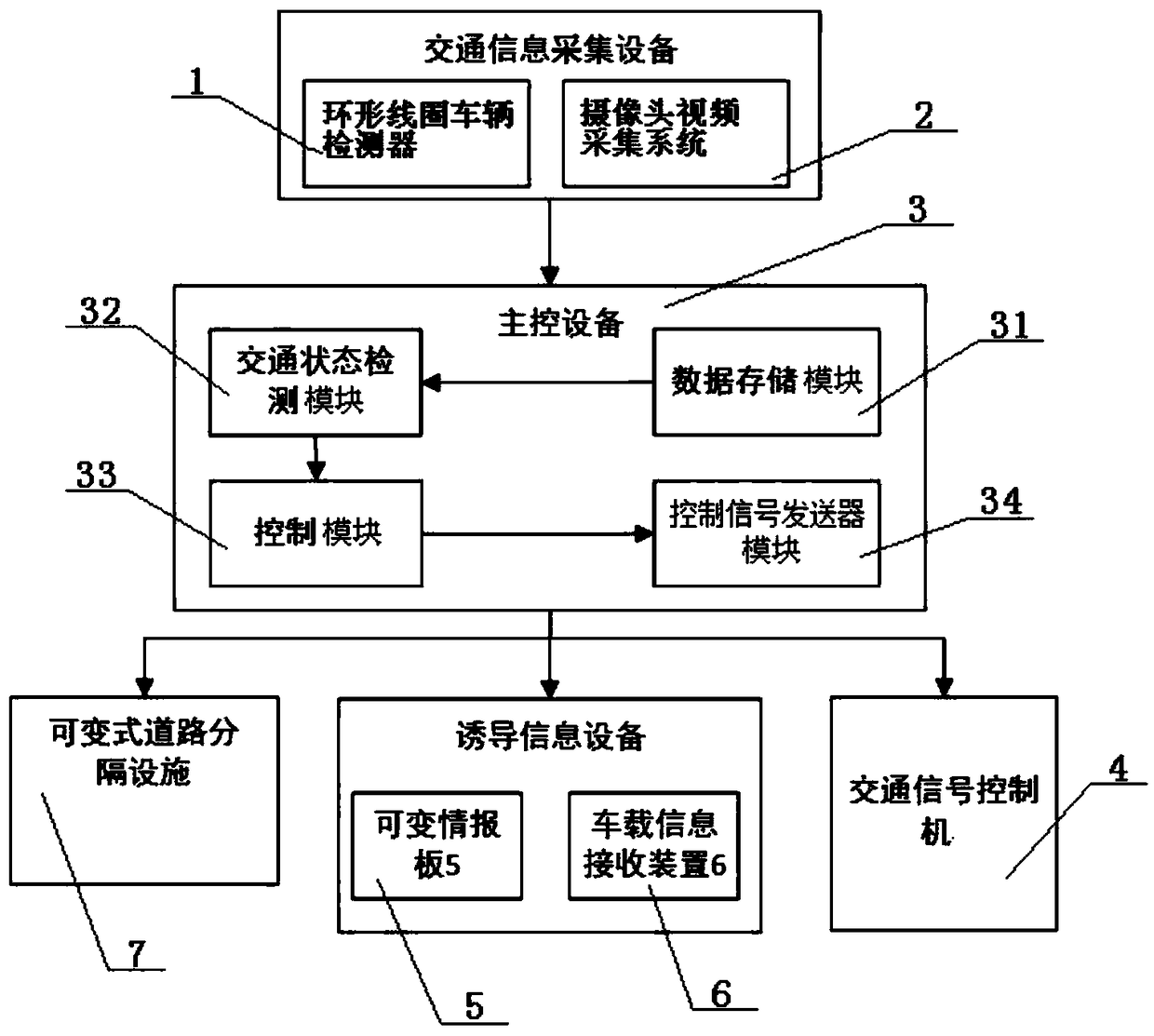 A traffic guidance system and control method for self-adaptive vehicles turning around at intersections