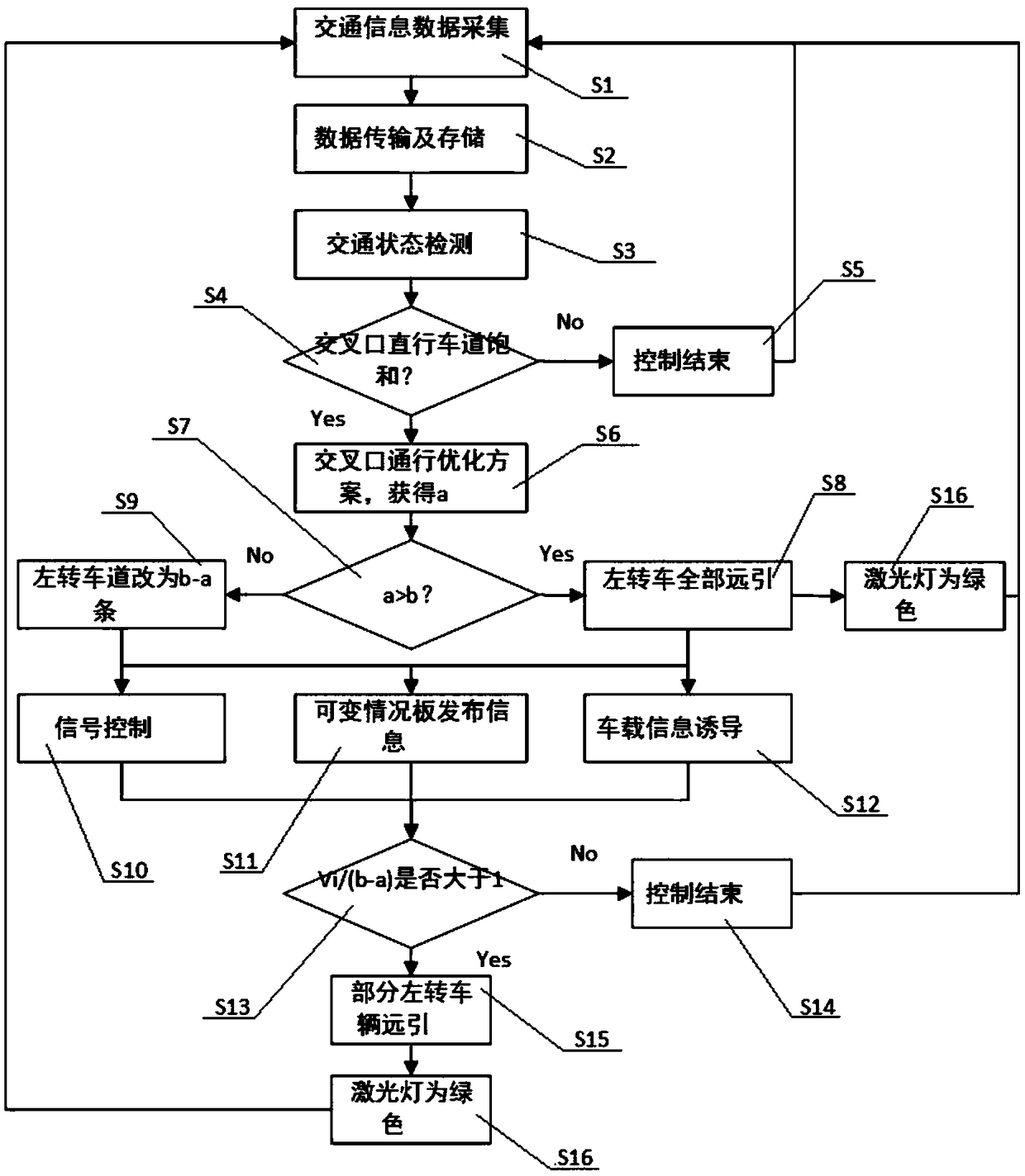 A traffic guidance system and control method for self-adaptive vehicles turning around at intersections