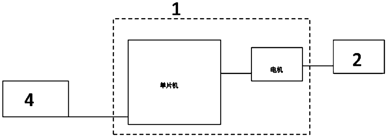 A remote touch system